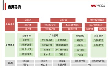 景区场景数字广播