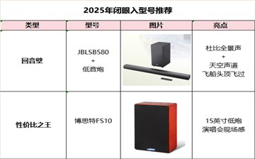 电影票房突破 300 亿，丰绘视安助力家庭影院畅享视听盛宴