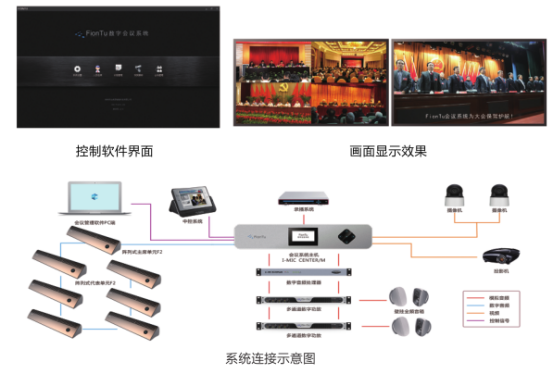 会议主机系统图